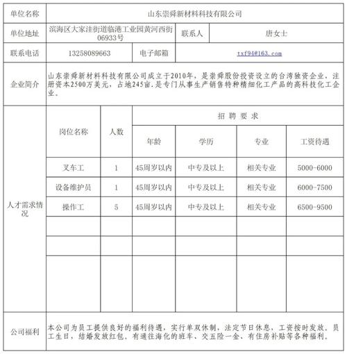 潍坊滨海招聘有哪些岗位和要求？-图2