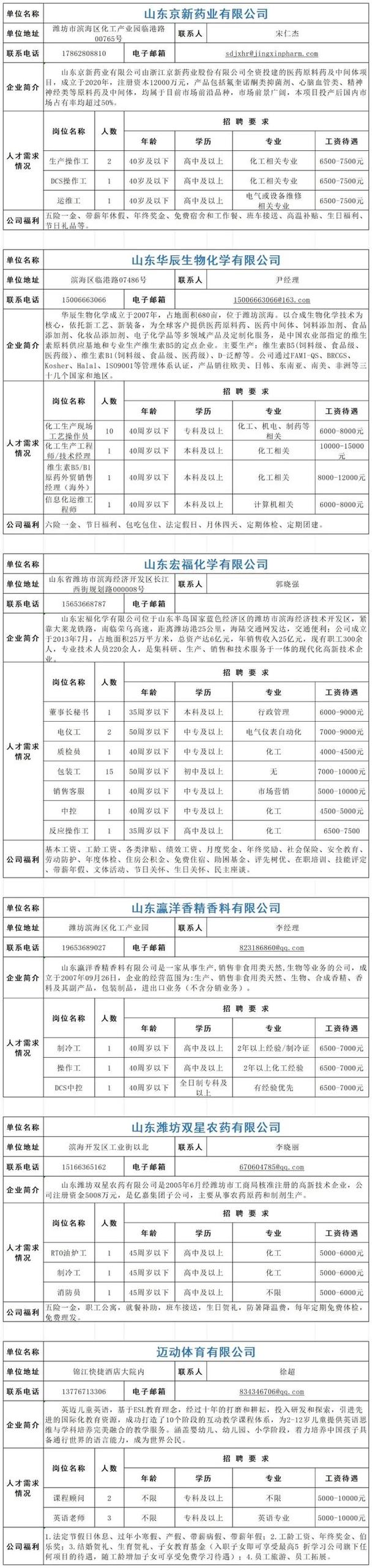 潍坊滨海招聘有哪些岗位和要求？-图1
