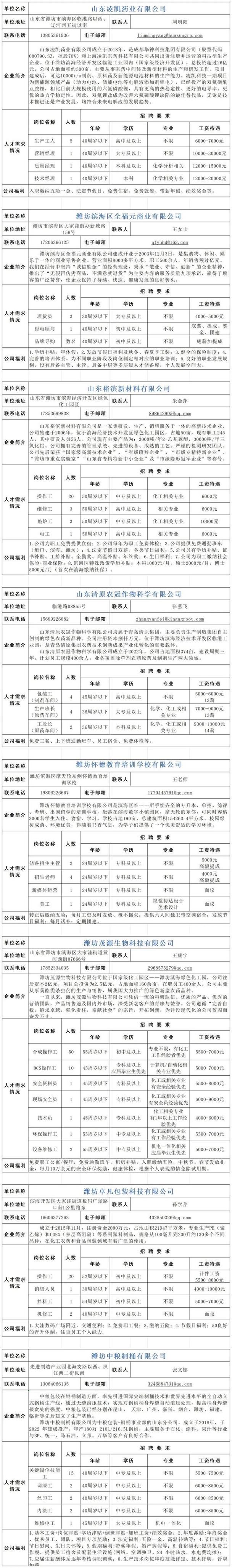 潍坊滨海招聘有哪些岗位和要求？-图3