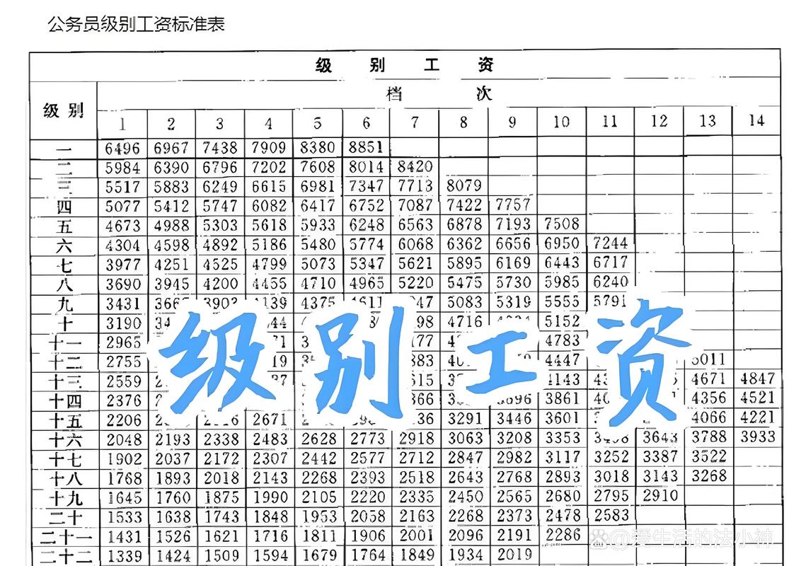 各公司人力资源工资水平差异有多大？-图1