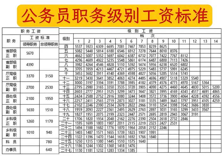 各公司人力资源工资水平差异有多大？-图2