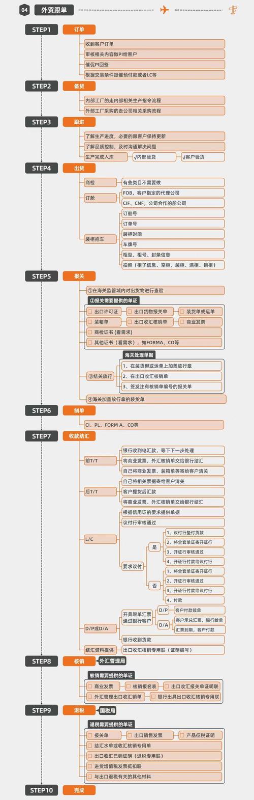 小外贸公司如何高效运作？-图2