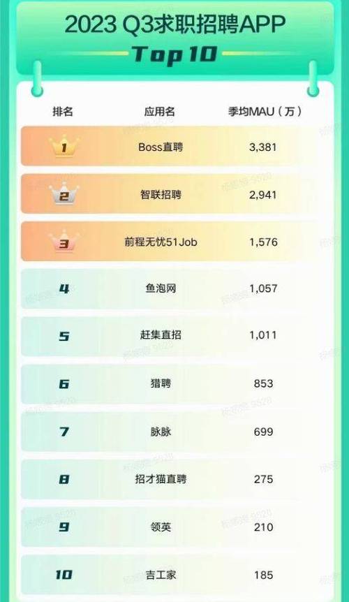 招聘软件排名哪家强？-图1