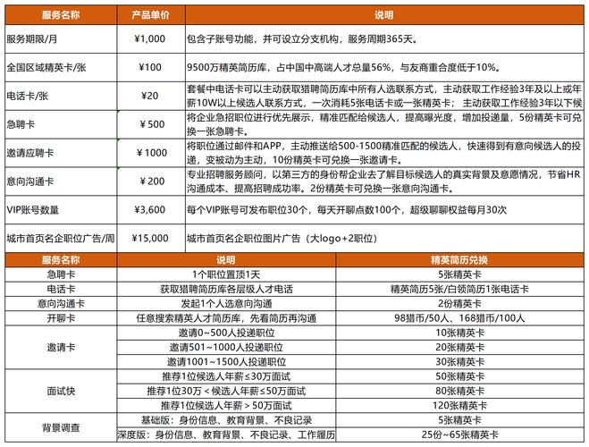 招聘软件排名哪家强？-图2