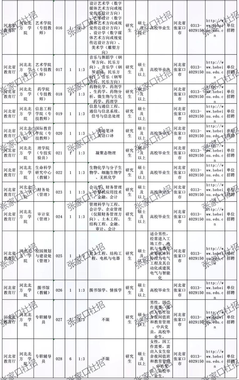 河北教师招聘网何时更新最新招聘信息？-图3