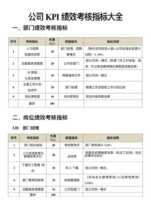 软件IT公司绩效考核怎么做？-图2