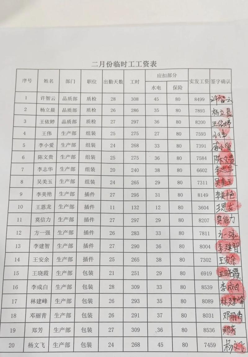 公司必须给员工发工资条吗？-图3