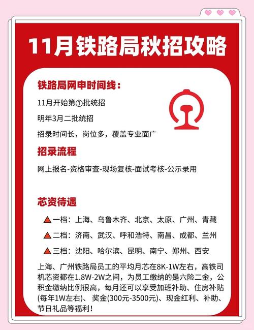 包头铁路招聘何时开始？要求有哪些？-图2