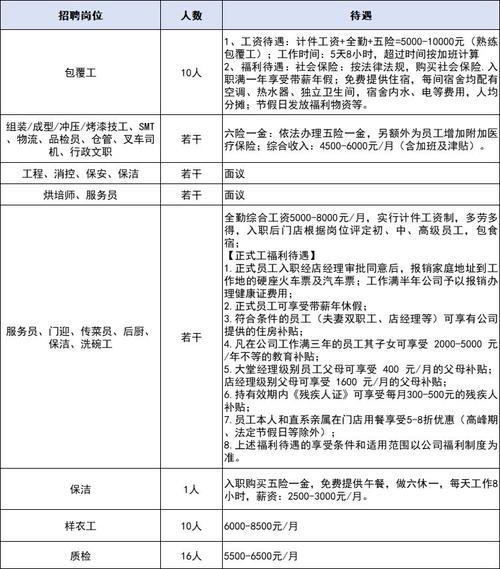 武汉残疾人招聘，企业有哪些岗位可选？-图1