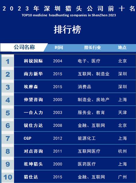 西安猎头公司名录有哪些？-图3