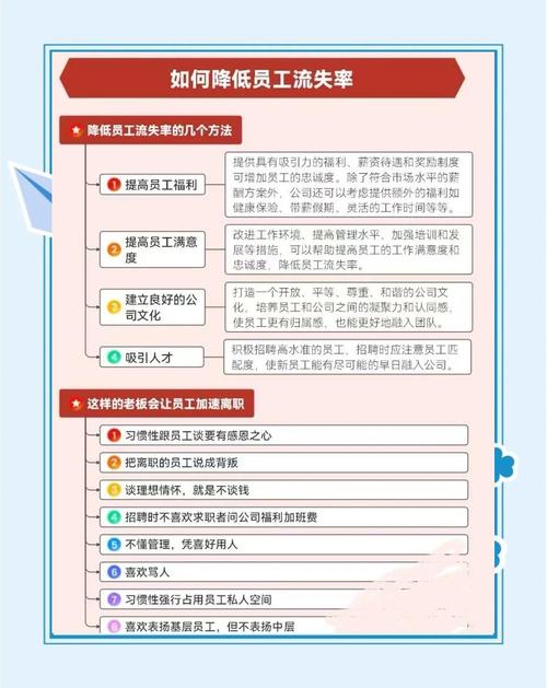 薪酬低致人才流失，企业如何破解困局？-图1