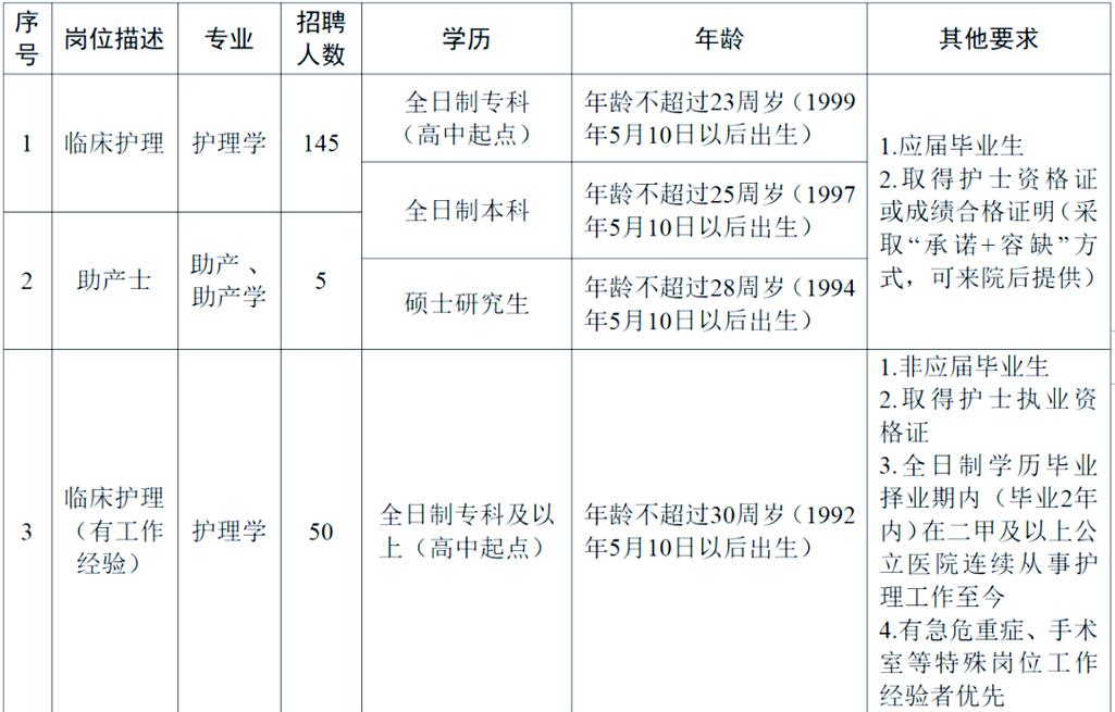 山东德州最新招聘信息有哪些岗位？-图2
