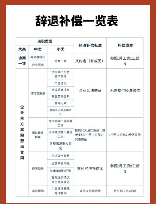 公司只给N补偿金合理吗？-图2