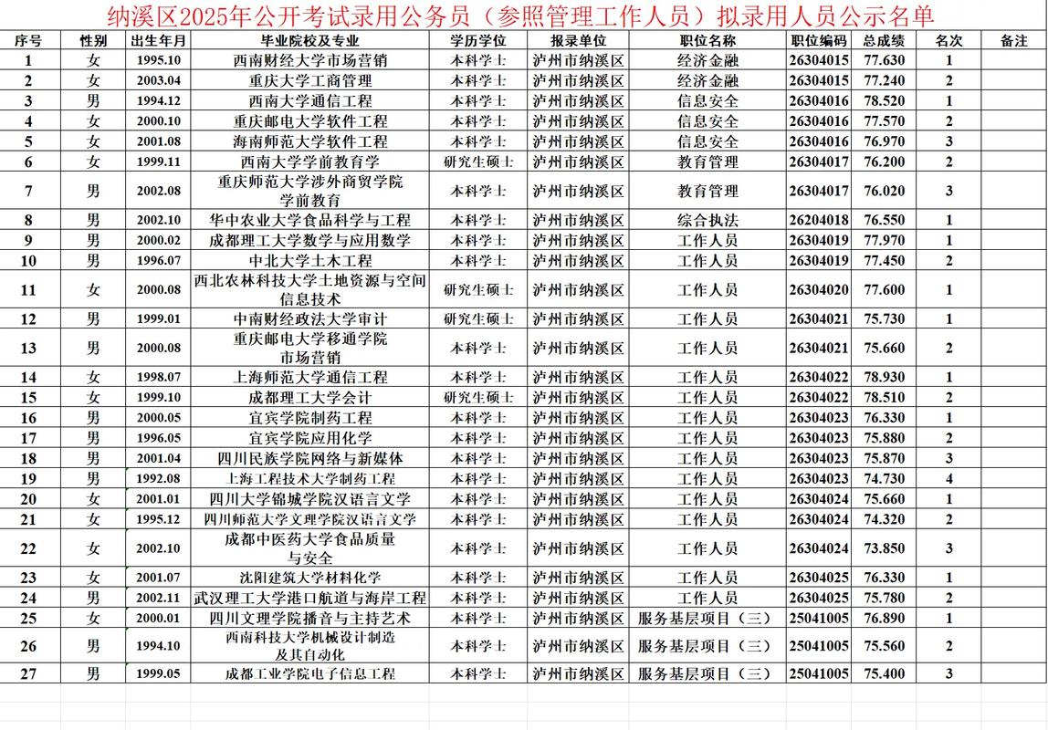 泸州最新招聘有哪些岗位？-图3