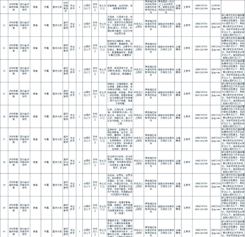 泸州最新招聘有哪些岗位？-图2