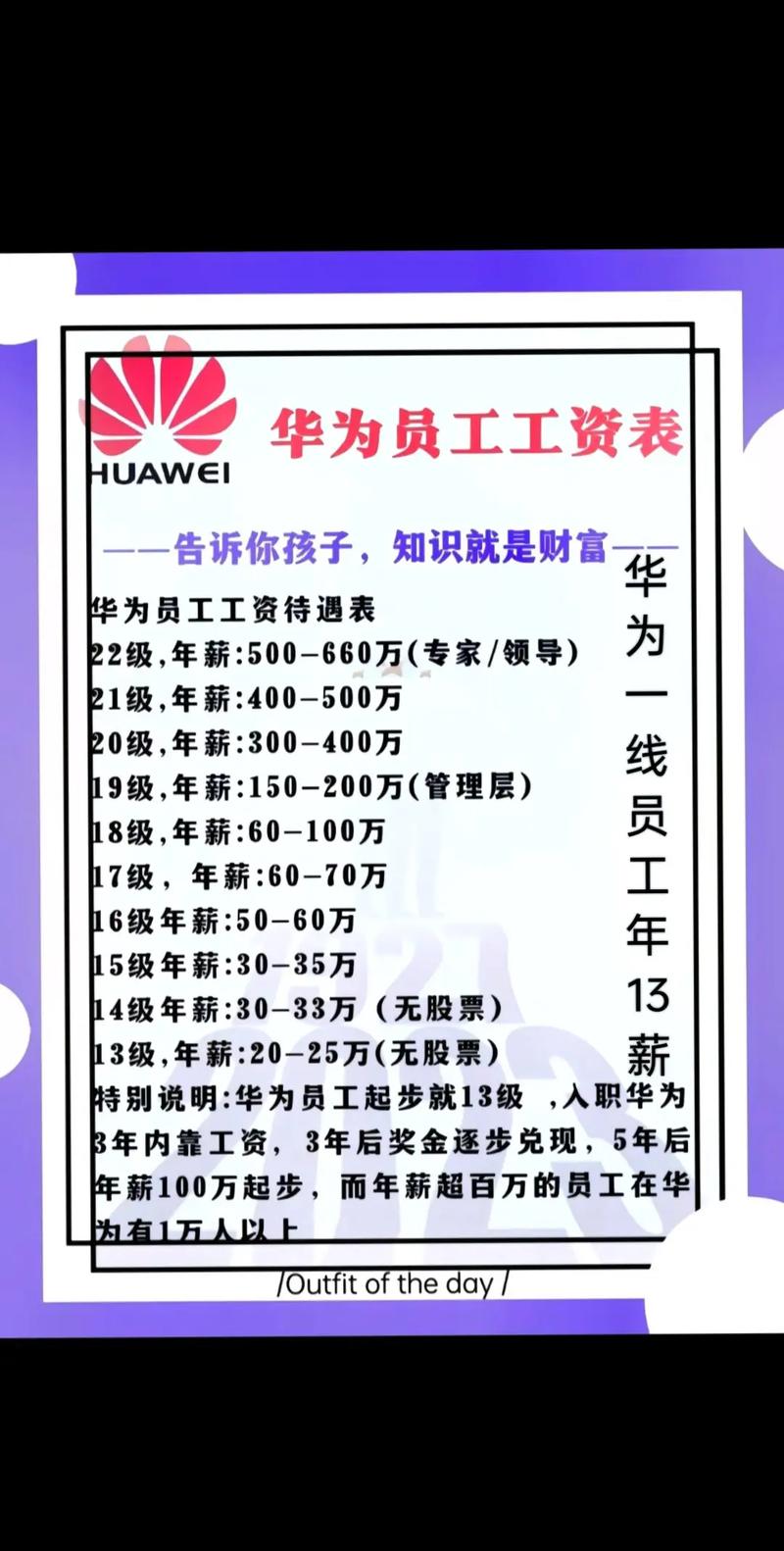 华为公司人力资源部电话是多少？-图3