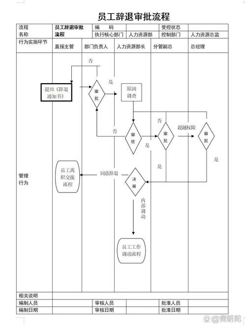 入职八个月被辞退，是公司问题还是个人原因？-图1