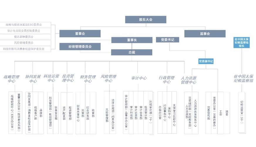保险公司MAP系统是什么？-图3