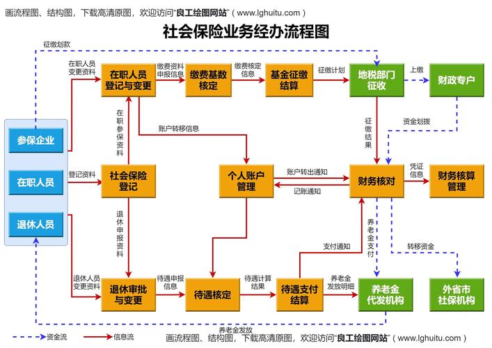 保险公司MAP系统是什么？-图2