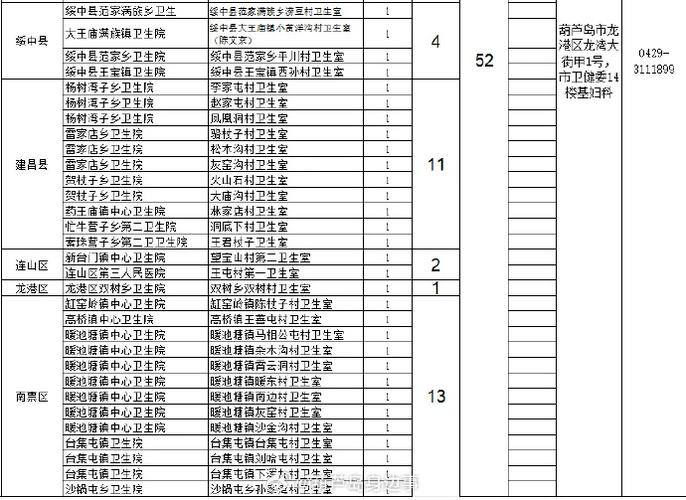 葫芦岛医院招聘有何具体要求？-图3