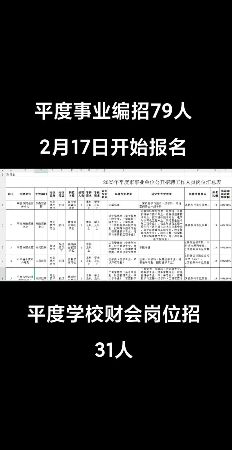 平度最新招聘信息有哪些岗位？-图1