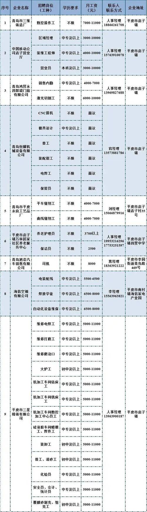 平度最新招聘信息有哪些岗位？-图3