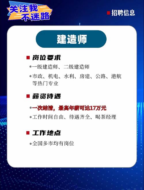 一级市政建造师招聘，要求有哪些？-图1
