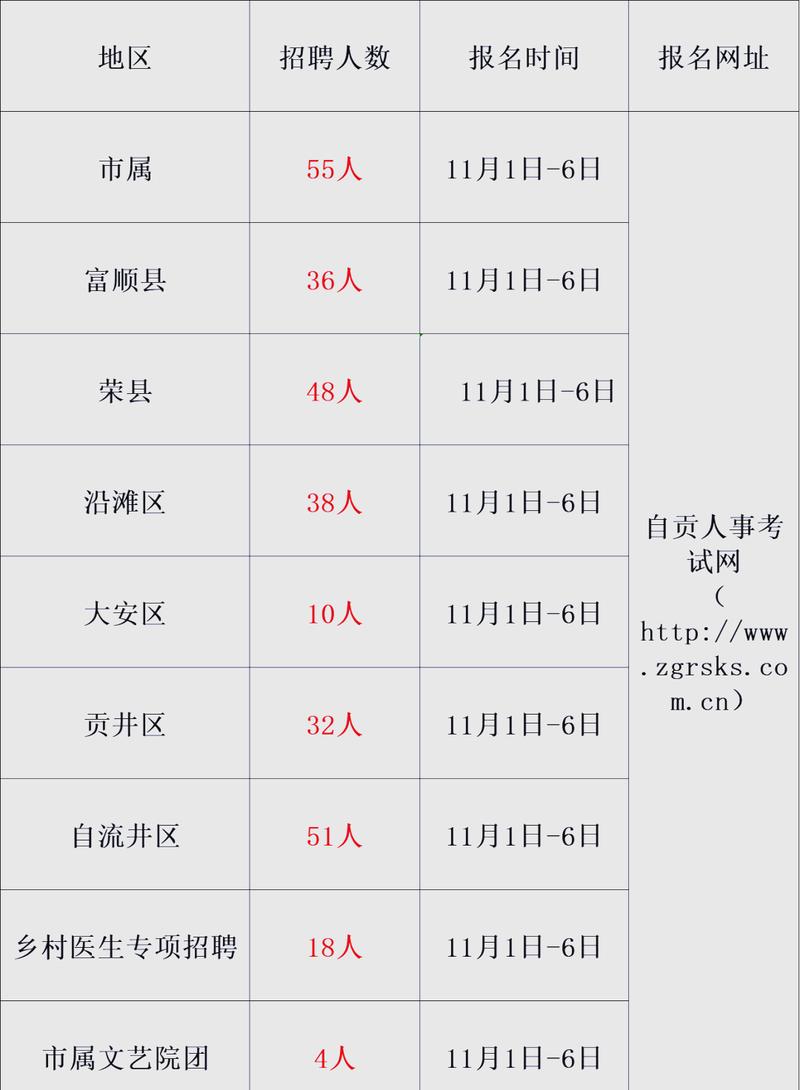 南充最新招聘信息有哪些岗位?-图1 南充最新招聘信息有哪些岗位?-图1