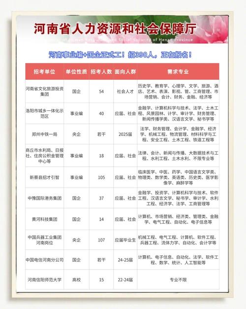 河南信阳最新招聘信息有哪些岗位？-图2