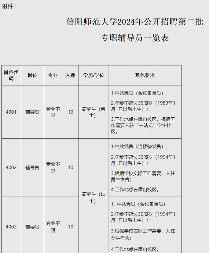 河南信阳最新招聘信息有哪些岗位？-图3