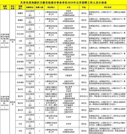 天津国企招聘有哪些最新信息？-图2