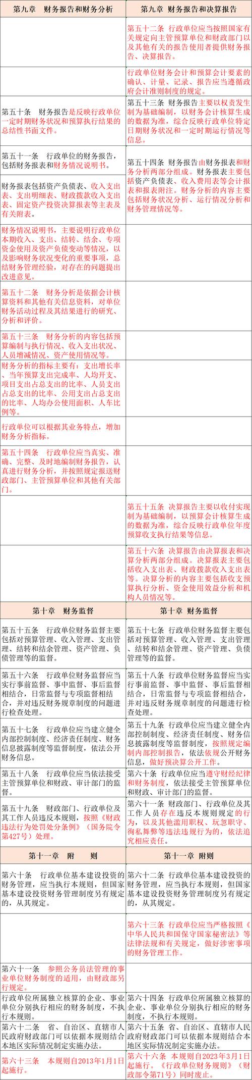 财务部与行政部合并，利大还是弊大？-图3