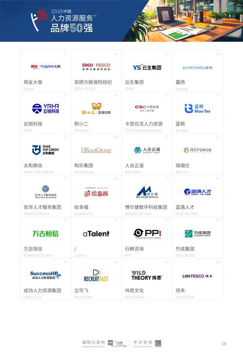 五十强榜单如何定义？竞争力体现在哪？-图1