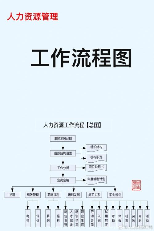 小公司人力资源完善，从哪入手最有效？-图2