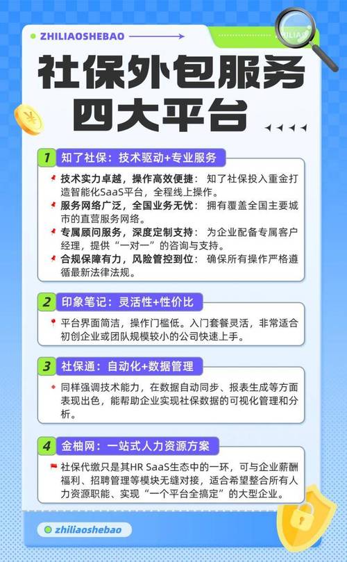 企业社保外包哪家靠谱？-图2