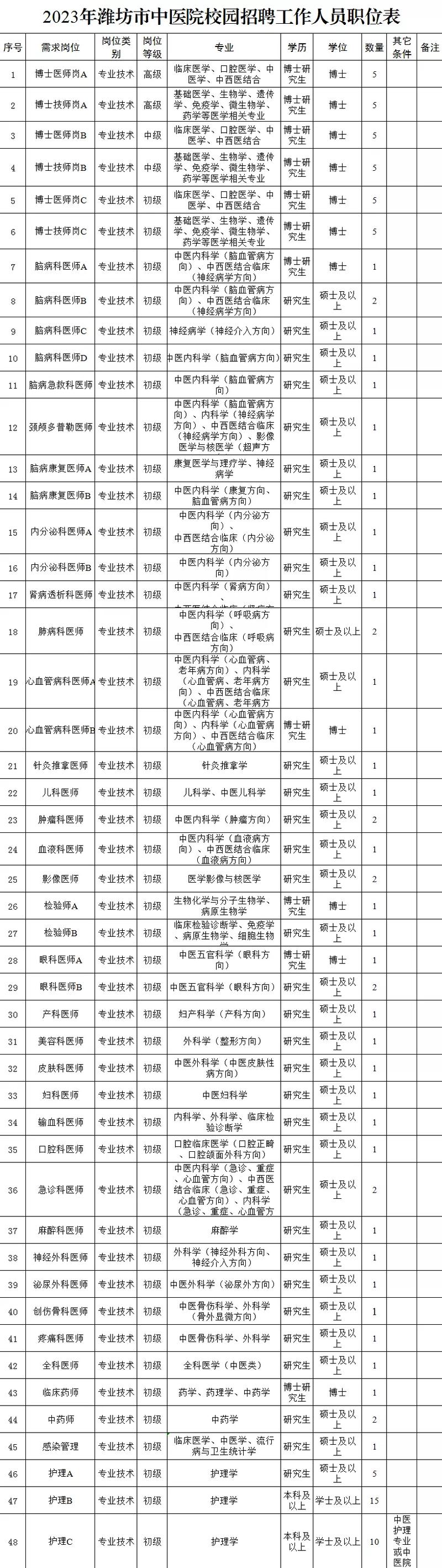 潍坊中医院招聘何时开始？-图1