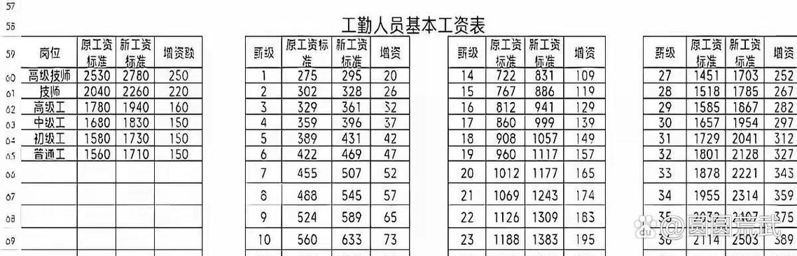 劳务工占比过高对公司有何影响?-图2 劳务工占比过高对公司有何影响?-图2