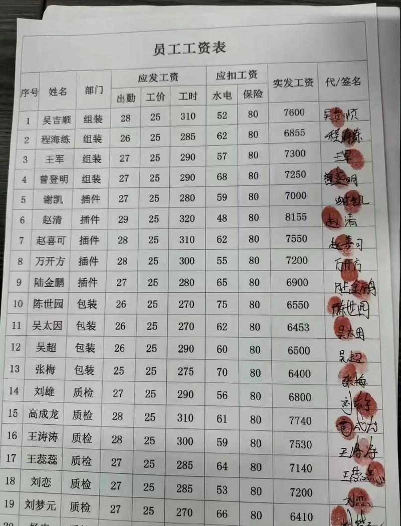 劳务工占比过高对公司有何影响?-图3 劳务工占比过高对公司有何影响?-图3