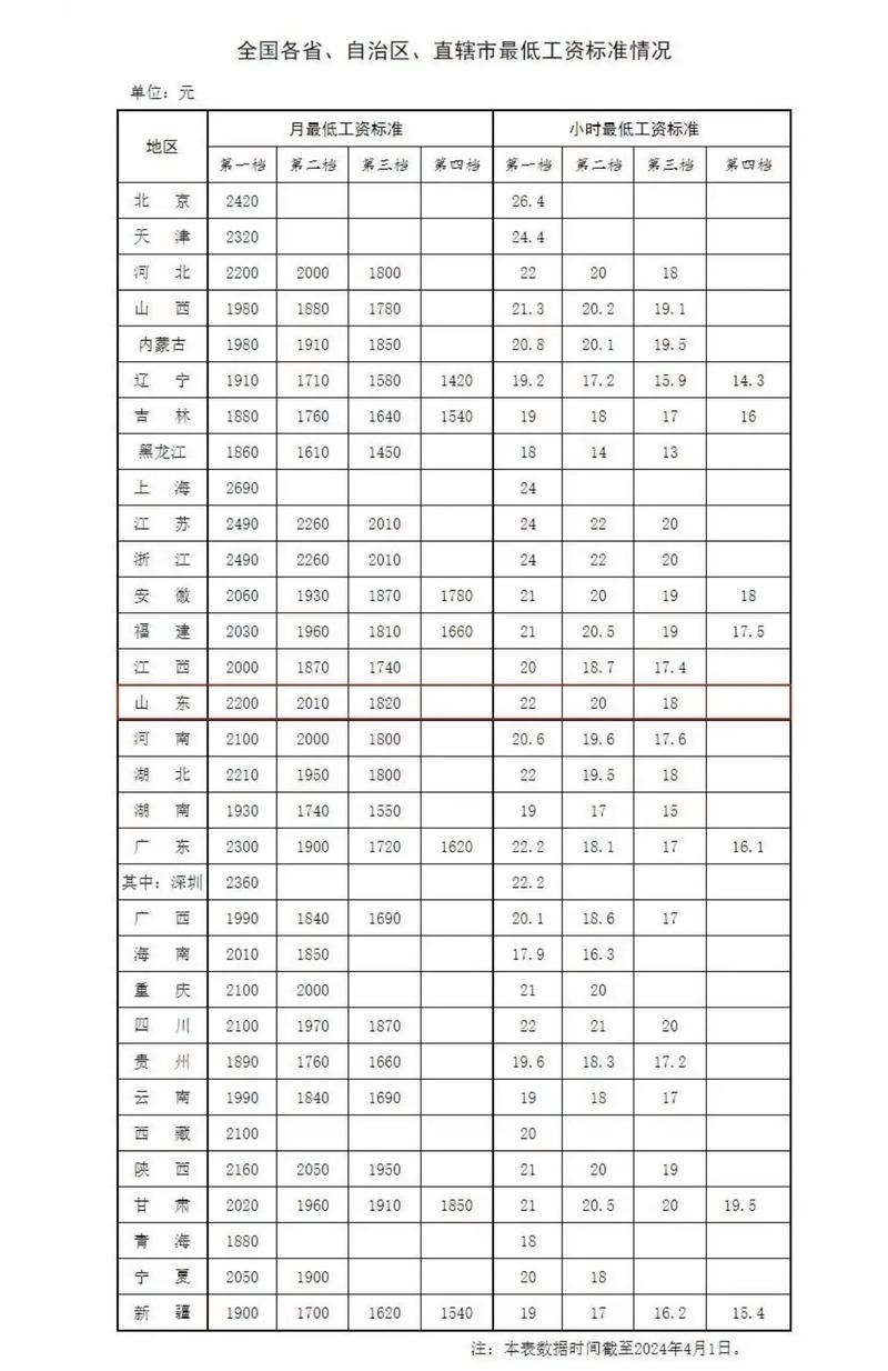 公司回复最低工资标准，是否合规？-图1
