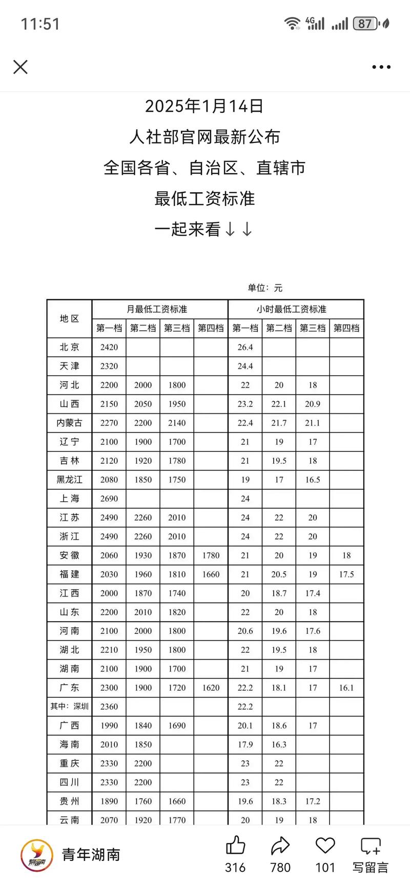 公司回复最低工资标准，是否合规？-图3