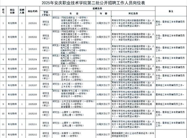 安庆有哪些好工作在招聘？-图1