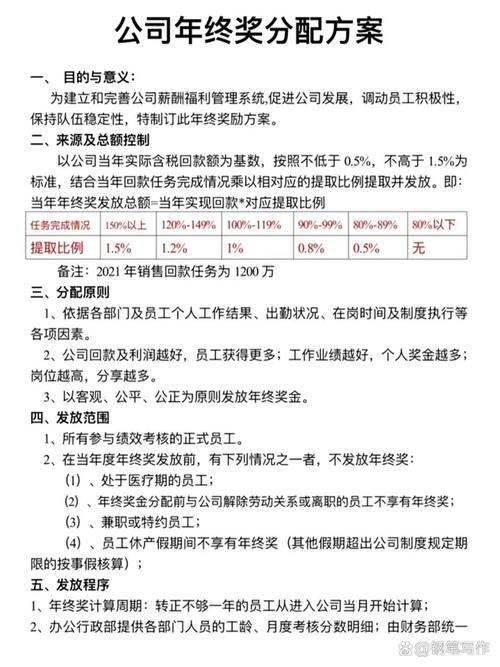 房地产公司年终考核方案如何科学制定？-图1