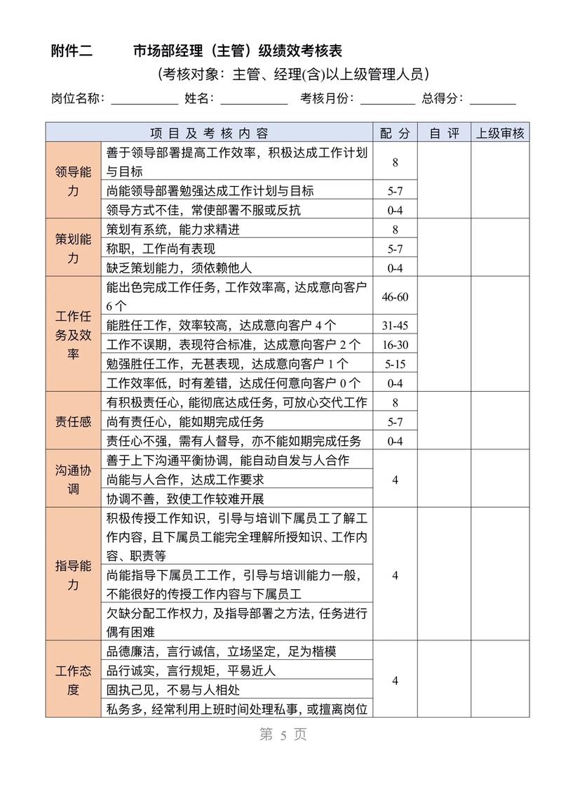 房地产公司年终考核方案如何科学制定？-图3