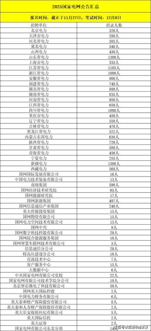 国家电网二批招聘何时开始？-图3