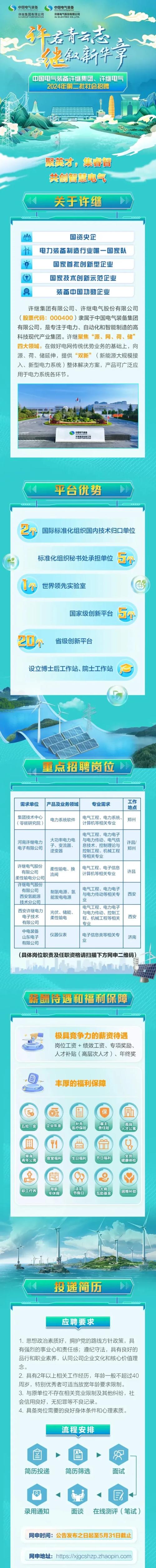 国家电网二批招聘何时开始？-图2