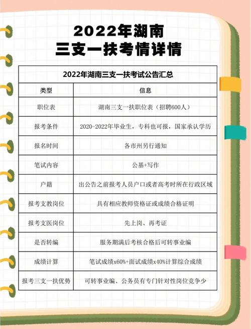 三支一扶招聘条件有哪些具体要求？-图1