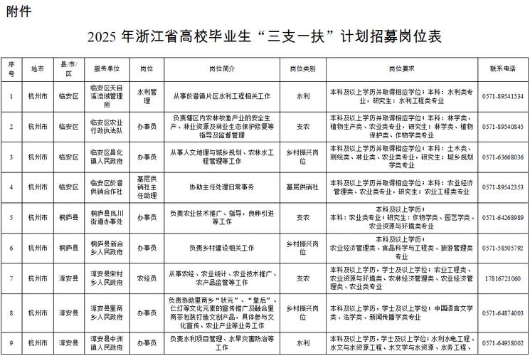 三支一扶招聘条件有哪些具体要求？-图3