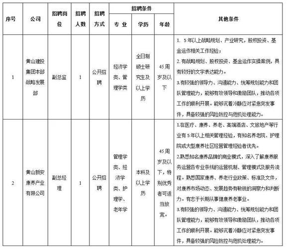 黄山区招聘有哪些岗位？-图2