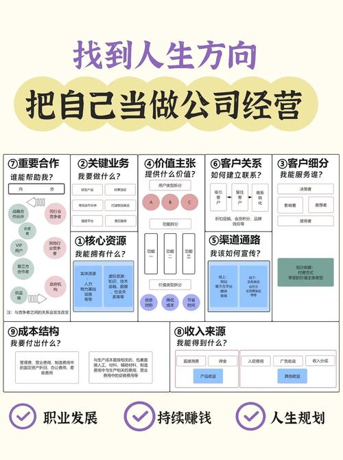 小公司如何高效运转？-图1