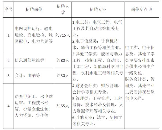 宜昌会计招聘，薪资待遇如何？-图1